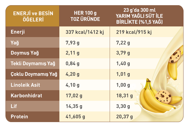 Ürün içindekiler görseli