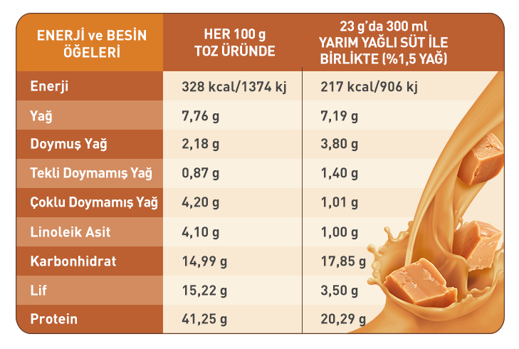 Ürün içindekiler görseli