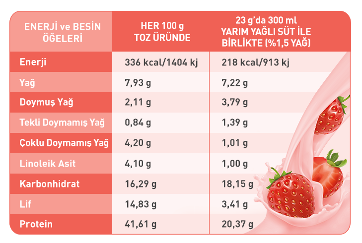 Ürün içindekiler görseli